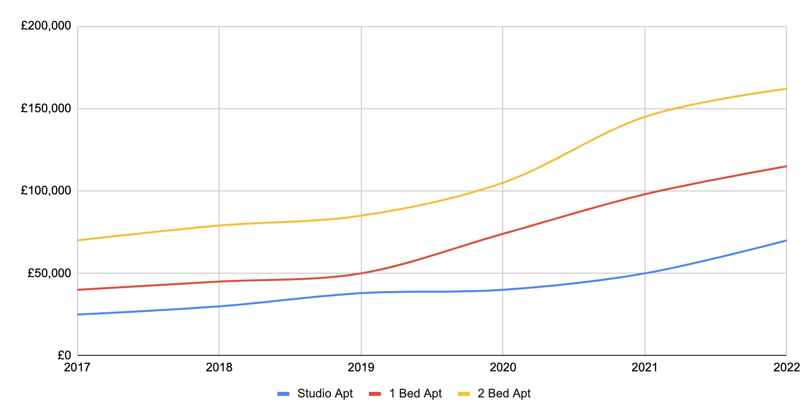 why-invest-graph